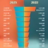 河南省2023年与2022年汽车销量对比