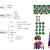 第二期0基础做小黄油【RPG Maker MZ