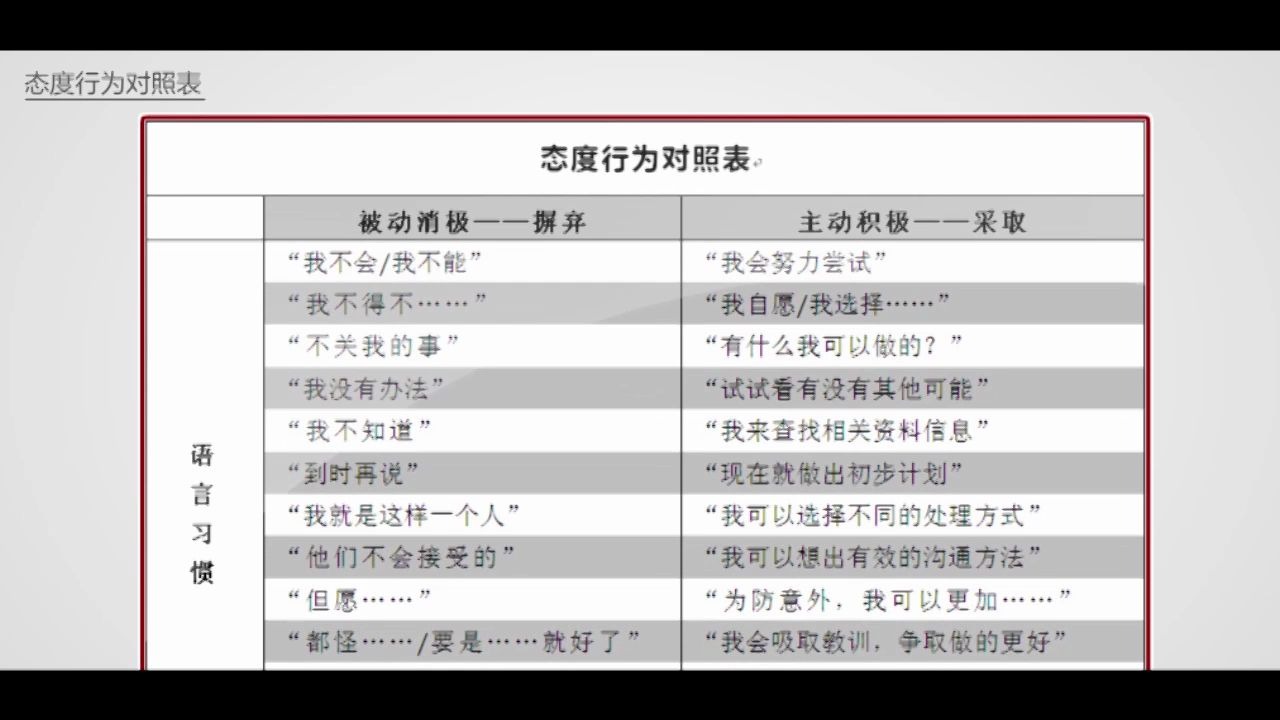 18节  态度行为对照表