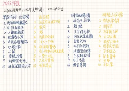 抄写年度热词（进度缓慢增长ing