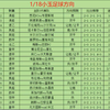 1/18今日足球扫盘，速度跟上吃肉啦，点赞加关注集好运