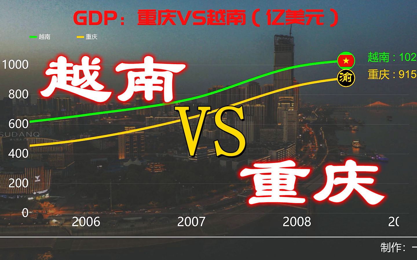 1985-2021年重庆和越南生产总值变化，据说越南发展很凶
