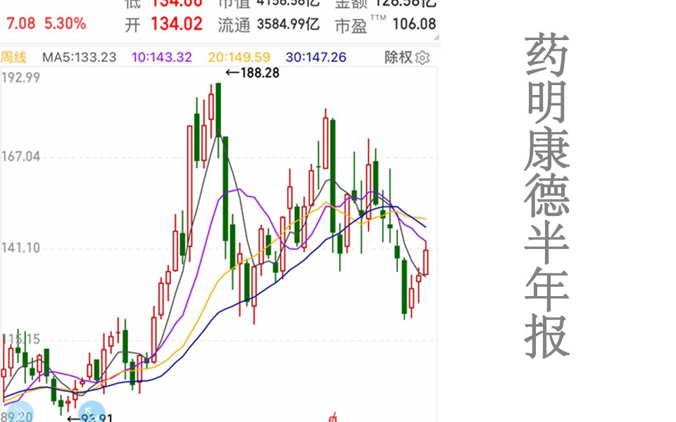 药明康德202199 半年报数据统计!哔哩哔哩bilibili