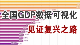 1949人均gdp