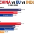 中国 vs 美国vs 欧盟 vs 印度 _ GDP (1980-2050)