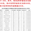 2023年临沂市初中学业水平考试成绩一分一段表(三区），成绩没考好怎么办？ #中考 #中考成绩 #中考失利