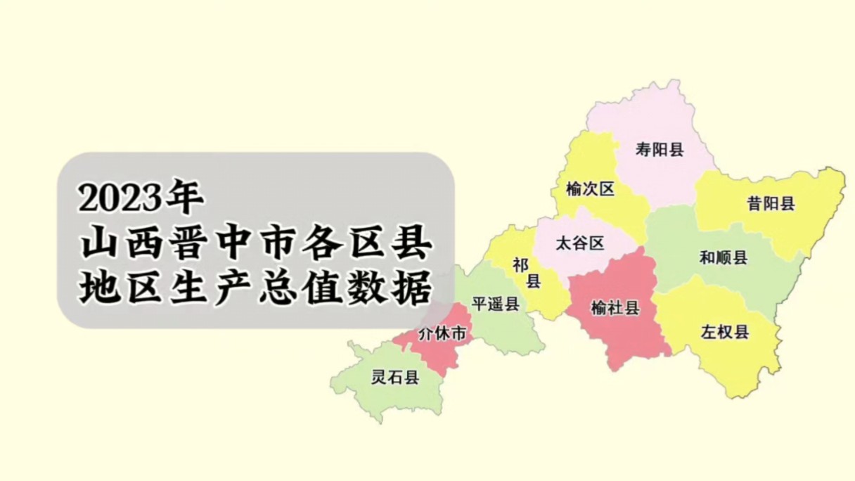 山西晋中市各区县2023年GDP成绩单：介休市第一，灵石县增速最快