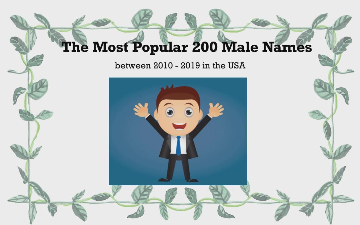 美国十年来最流行的200个男性名字英文怎么说？