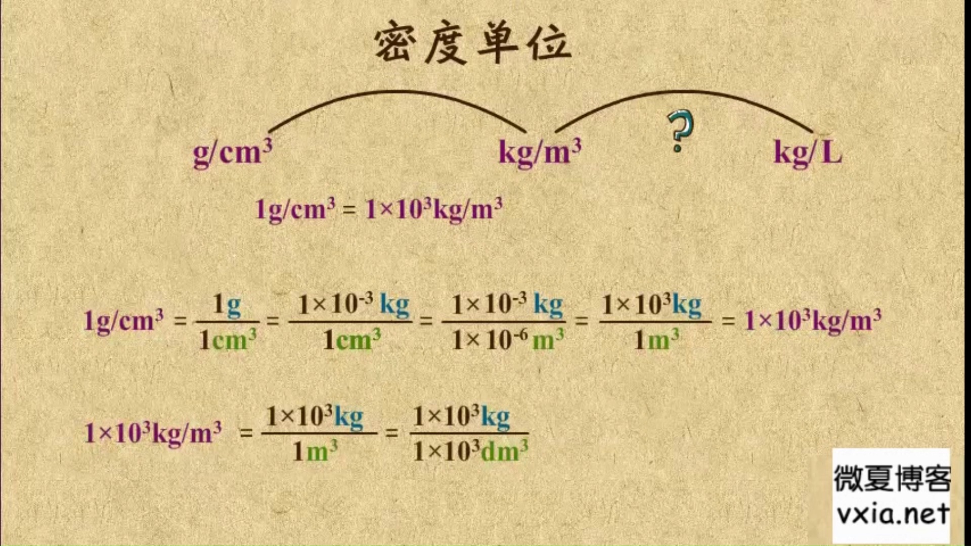初中物理第六章《质量与密度》（下）