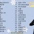 【刘德华】精选刘德华30首热门好听的歌曲，有歌词！