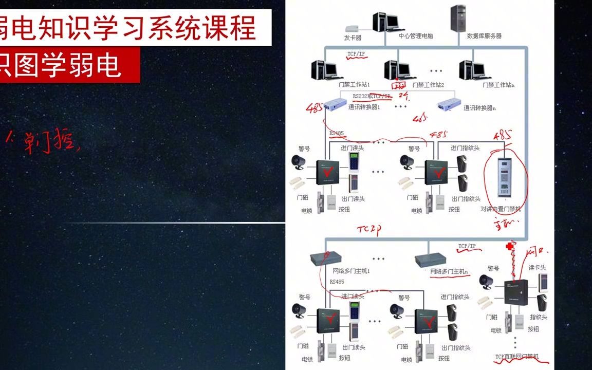 弱电门禁系统知识都在这张系统图！