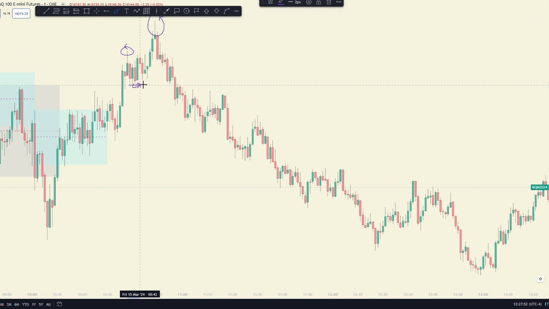 2. Zones and The Zones Within | Pac Trades
