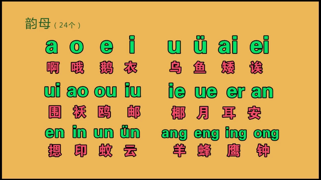汉语拼音字母表零基础入门教学，韵母的正确发音和声调读法