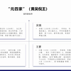 【私享雅集】中国美术史赏析-元代美术（下