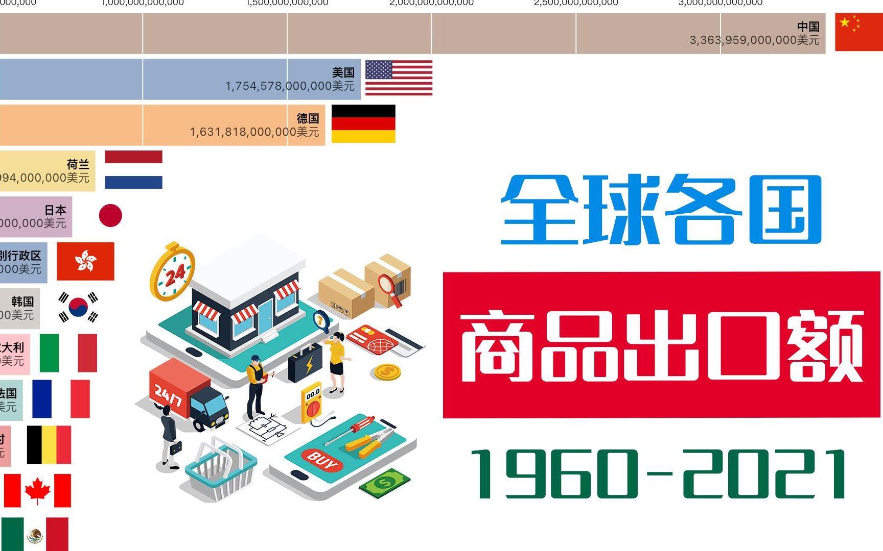 全球各国商品出口额 1960-2021