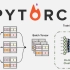 人生苦短，我用Pytorch！【Pytorch深度学习】小白零基础快速入门教程分享！从安装到实战详解Pytorch框架！