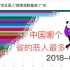 中国哪个省的恶人最多？看了这份排名你就知道了