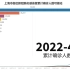 加油上海！上海各区疫情数据可视化~（含4月12日当日各区新增感染者人数）（截止2022年4月12日24时）