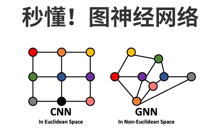 【2022B站最好的图神经网络课程推荐】GNN图神经网络从入门到实战 全套课程（附带课程课件资料+课件笔记）|深度学习人工智能python ...