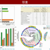 iMeta |中国农业科学院资划所曹卫东组揭示种植利用豆科绿肥内源驱动土壤自生固氮的作用