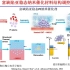 20230710-天津大学陈亚楠-亚稳态材料的超快制备及其新能源应用