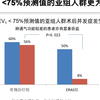 胸外科术后快速康复（ERAS