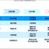 4.1 模块一：数控机床机械精度检测与调整技能实训2_标清