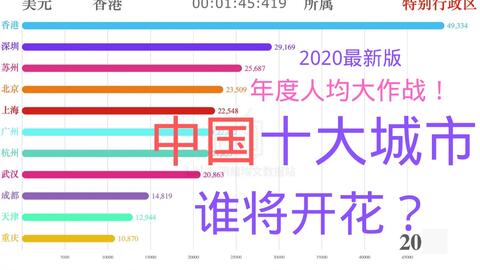 中国人均gdp世界排名历年 0dbe161d76462661ea45b347fac81c103312553a.jpg@480w_270h_1c