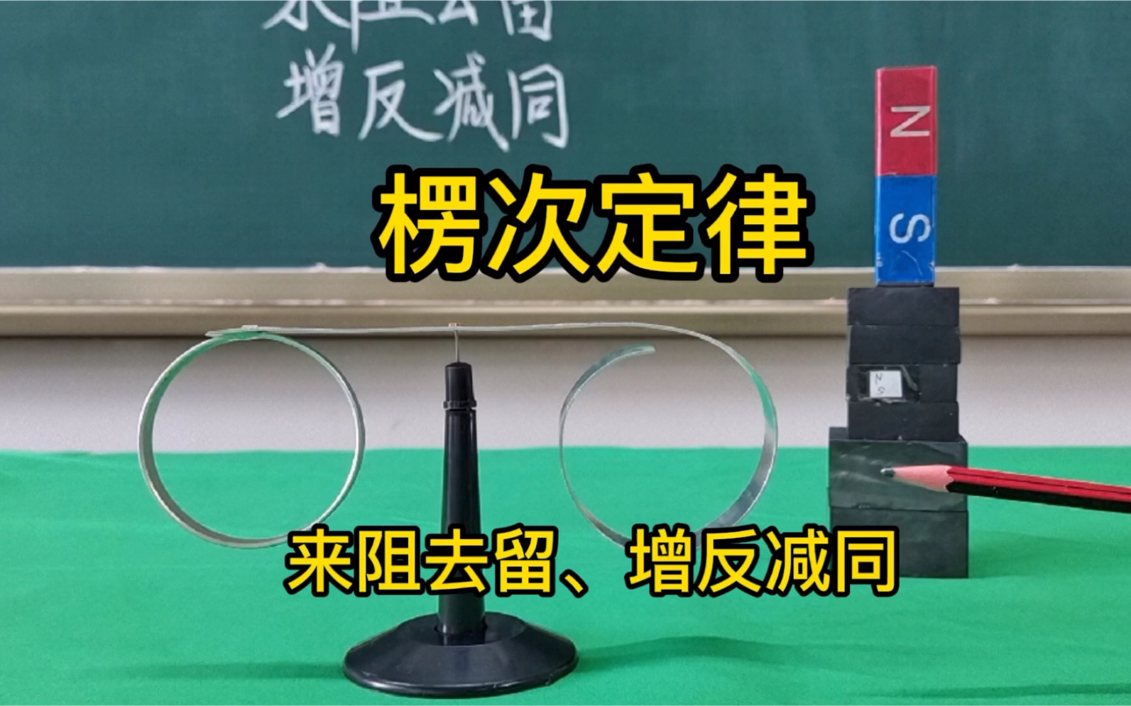 【高二物理】楞次定律，感应电流磁场方向与原磁场方向关系是增反减同