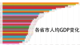 山东2021各市gdp排名_2020山东各市gdp(3)