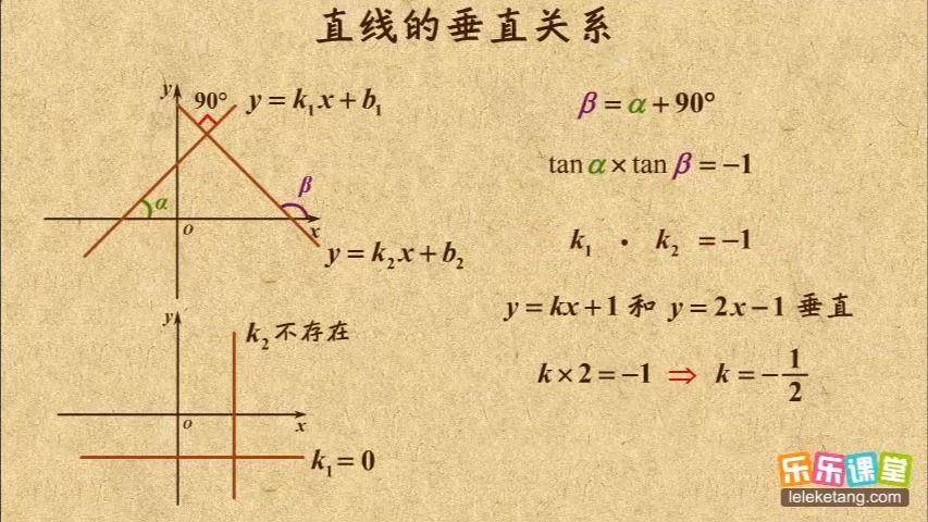 011 直线的垂直关系 平面解析几何初步(I) 高中数学