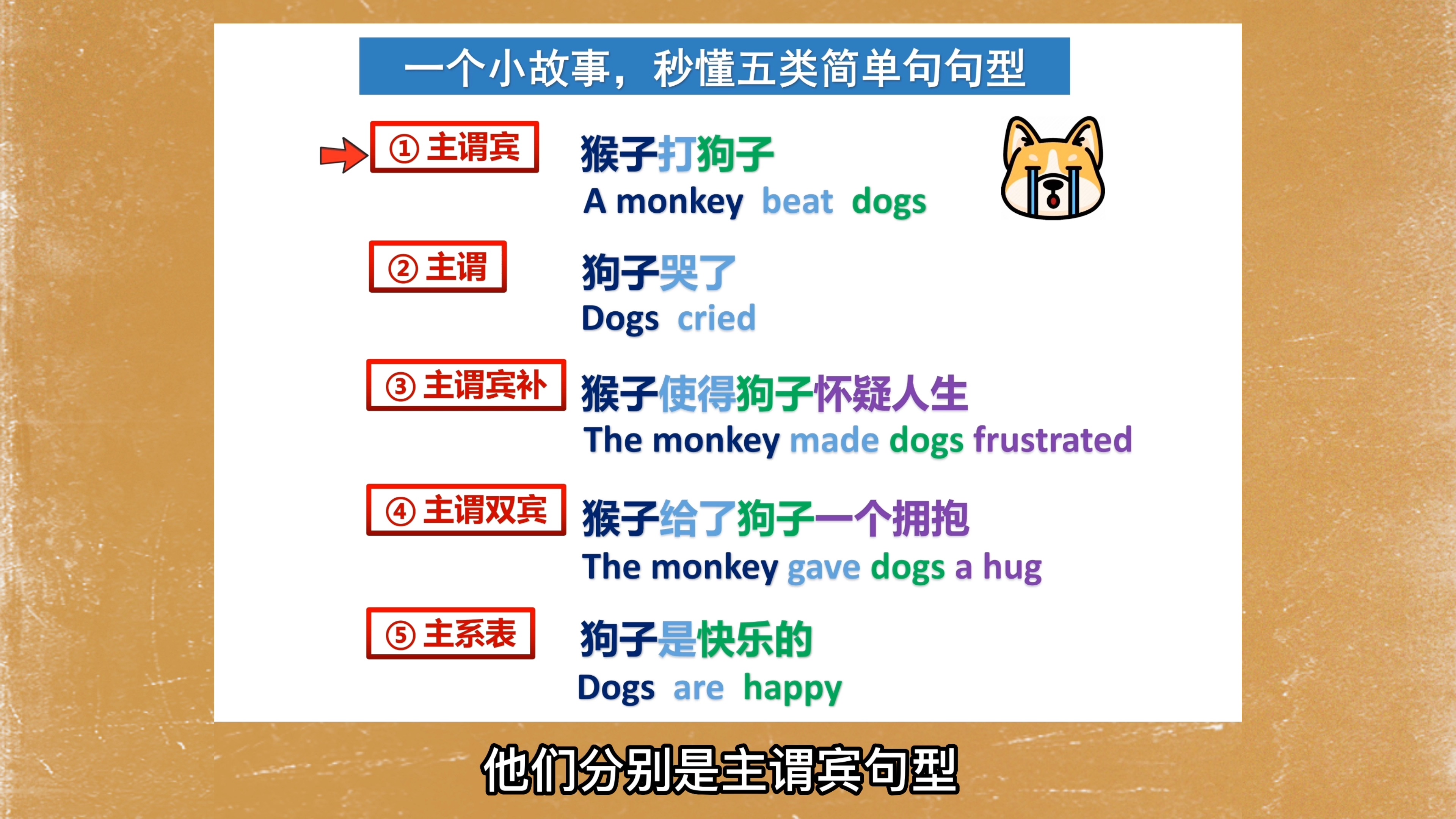 一个小故事，秒懂英语的五类“简单句”句型！