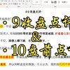 大奇迹日后，观察资金进攻意愿，等待市场底确认（4·9收盘点评&4·10盘前点评