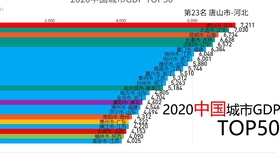 漳州px有多少gdp_漳州上榜 中国最新百强城市 古雷石化基地奉献力量