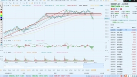 上证指数今日大盘行情分析 10641c2004042c3a0e0770a4a1fd1e00b369a47b.jpg@280w_158h_1c_100q.jpg