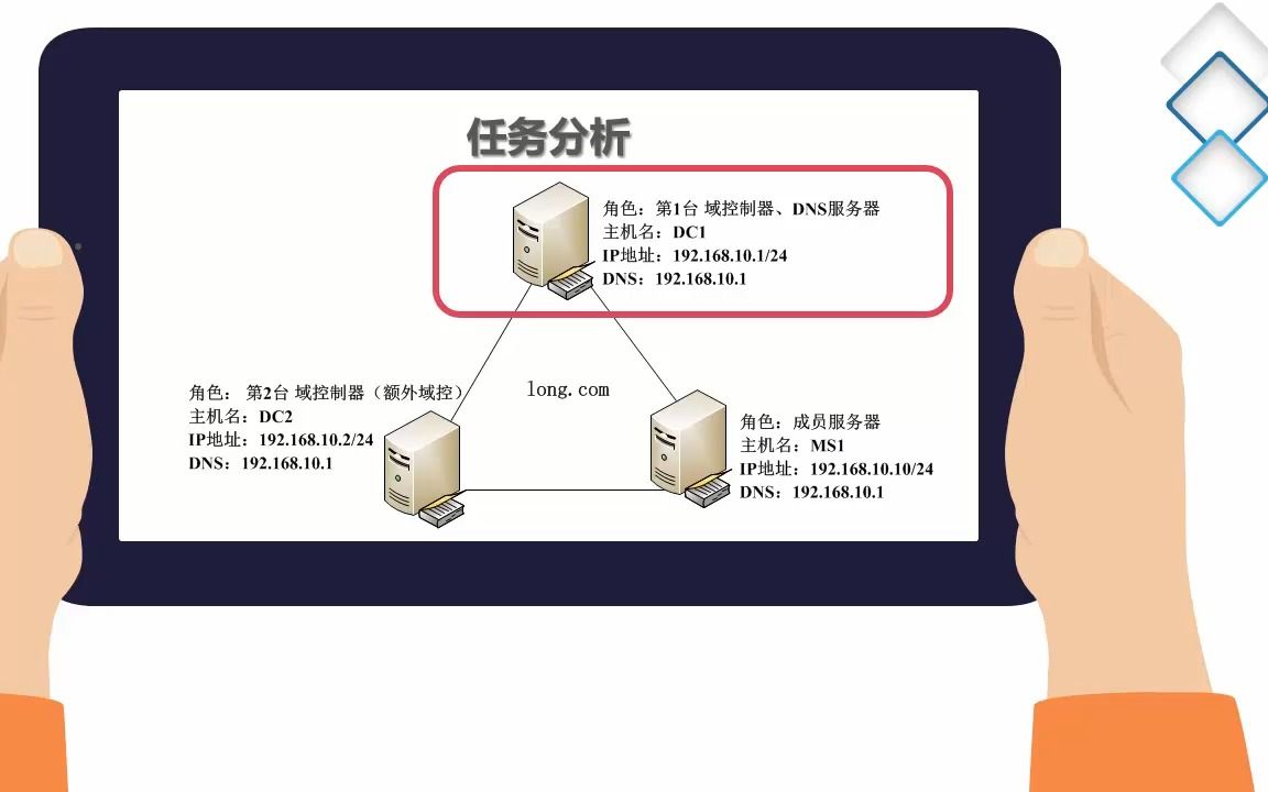 5-2 设置资源共享