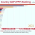 看国外大佬用图表展现自1980年以来中国崛起全过程