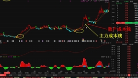 贵州白酒占gdp_增速继续位居全国前列 上半年贵州GDP增长9.0(3)