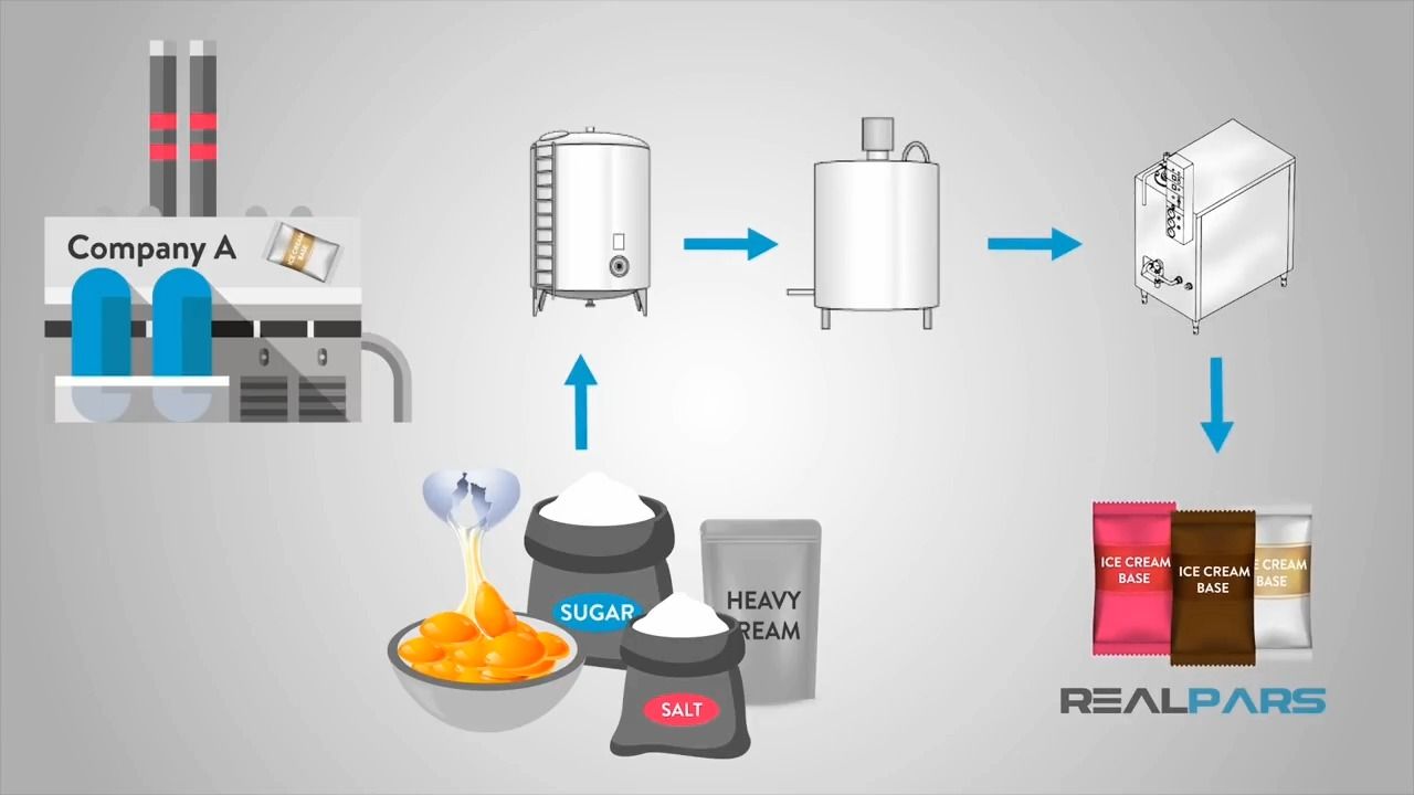什么是模拟自动化？