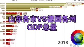 gdp数据可视化spark_2020年31省市区GDP排名 包括港澳台GDP预测 江苏突破10万亿 澳门暴跌