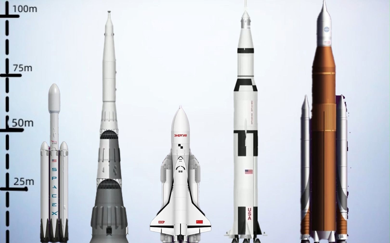 人类最大运载能力火箭比较，最强火箭前十名对比。