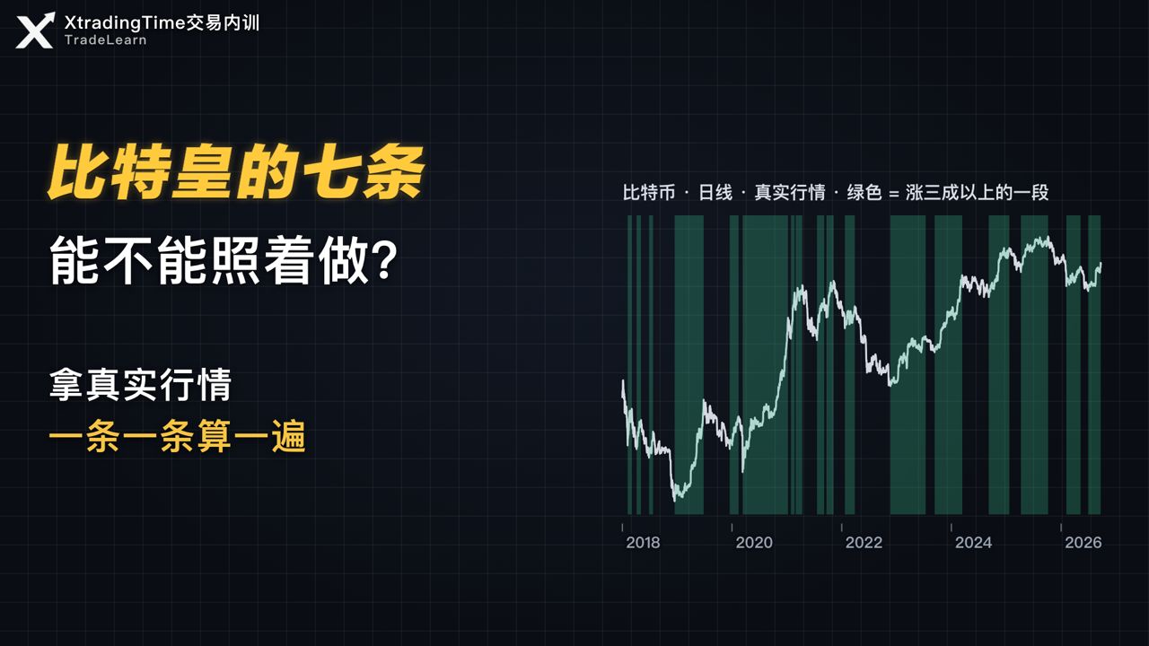 比特皇的7条小资金理念，能不能照着做？用真实行情逐条推演