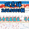 双色球第2025004期个人观点，谨慎参考