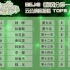 【BEJ48】云公演应援TOP16速报，集形式与敷衍于一身