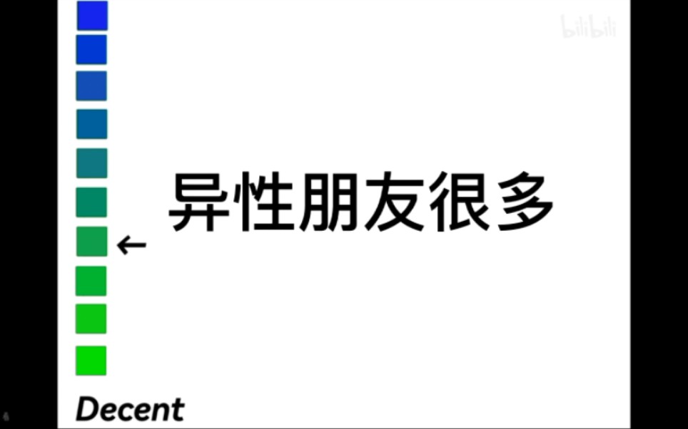 在学校的人际关系情况痛度表