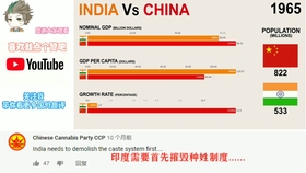 网友评论印度gdp_外媒对比中印1993 2017年城市GDP变化,结果却被中国玩成了单机游(2)