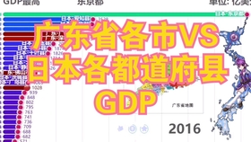 辽宁省vs广东省gdp_历年各省GDP排名,开始辽宁老大,然后是上海,江苏,广东