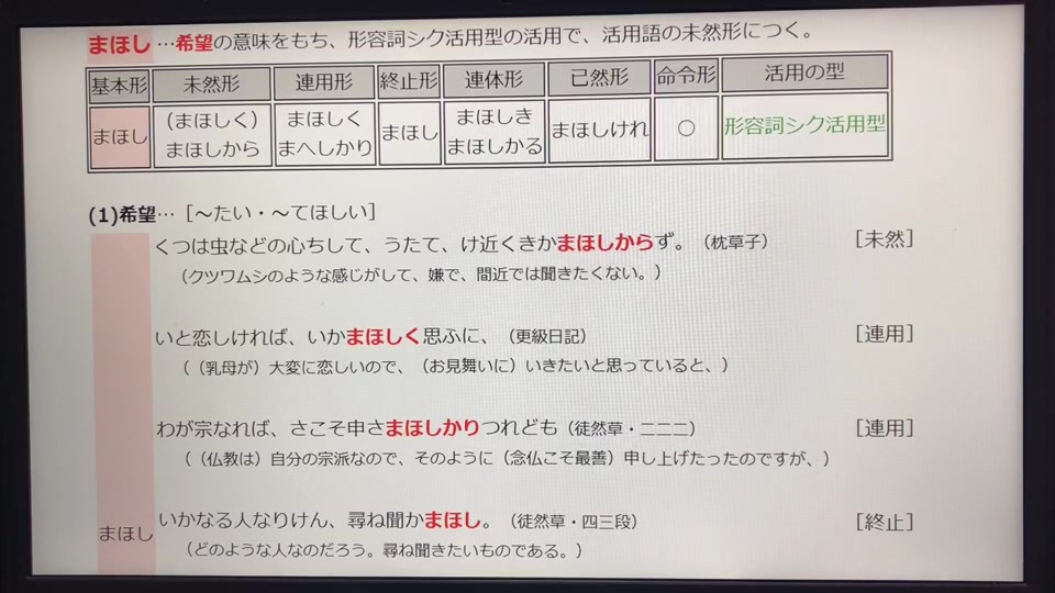 日语古文 4 24 Part 1 Of 4 助動詞たし まほし る 哔哩哔哩 つロ干杯 Bilibili