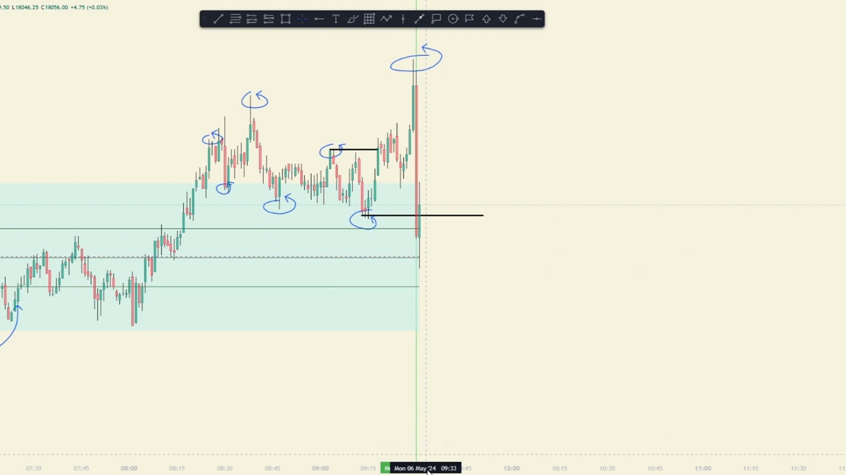 How dare you make money on a NO NEWS MONDAY