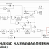 【负荷频率和电压控制】电力系统的组合负荷频率和电压控制模型研究（Simulink